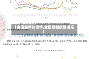 【全国最新的疫情,全国最新疫情通报】