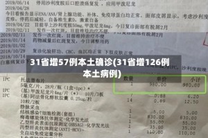 31省增57例本土确诊(31省增126例本土病例)