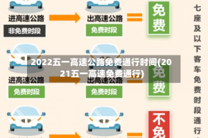 2022五一高速公路免费通行时间(2021五一高速免费通行)