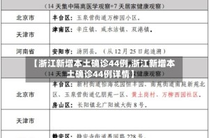 【浙江新增本土确诊44例,浙江新增本土确诊44例详情】