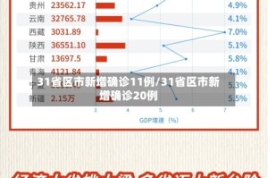 31省区市新增确诊11例/31省区市新增确诊20例
