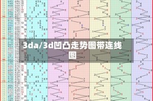 3da/3d凹凸走势图带连线图