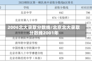 2006北大录取分数线/北京北大录取分数线2001年