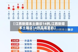【江西新增本土确诊14例,江西新增本土确诊14例是哪里的】