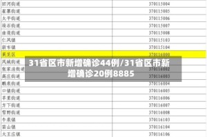 31省区市新增确诊44例/31省区市新增确诊20例8885