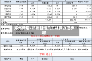 郑州新增/郑州新增员工社保办理步骤