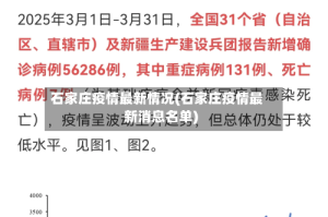石家庄疫情最新情况(石家庄疫情最新消息名单)