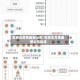 石家庄疫情最新公布/石家庄疫情最新公布轨迹