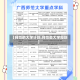 【师范的大学计划,师范类大学规划】