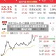 【中国石油今日费用,中国石油今日费用3月7号】