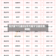 周大福今日金价(周大福今日金价走势图)