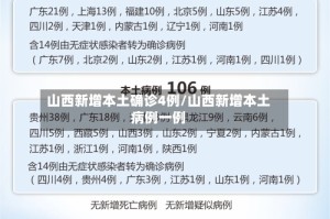 山西新增本土确诊4例/山西新增本土病例一例