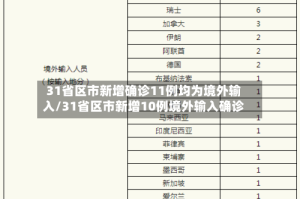 31省区市新增确诊11例均为境外输入/31省区市新增10例境外输入确诊