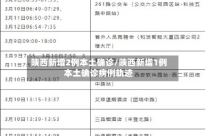 陕西新增2例本土确诊/陕西新增1例本土确诊病例轨迹