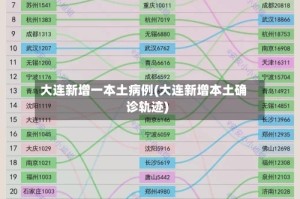 大连新增一本土病例(大连新增本土确诊轨迹)