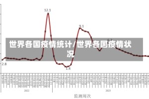 世界各国疫情统计/世界各国疫情状况