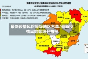 最新疫情风险等级地区名单/最新疫情风险等级分布图