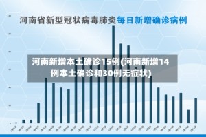河南新增本土确诊15例(河南新增14例本土确诊和30例无症状)