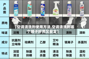 【空调清洗剂使用方法,空调清洗剂哪个牌子好用又安全】
