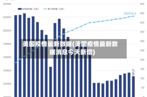 美国疫情最新数据(美国疫情最新数据消息今天新增)
