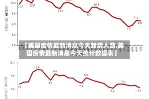 【美国疫情最新消息今天新增人数,美国疫情最新消息今天统计数据表】