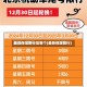 最近保定限行是哪个(最新保定限行)