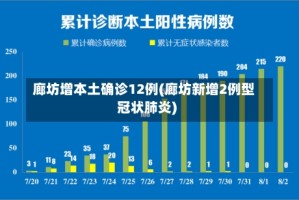 廊坊增本土确诊12例(廊坊新增2例型冠状肺炎)