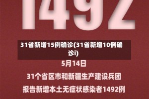 31省新增15例确诊(31省新增10例确诊i)