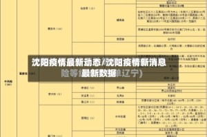 沈阳疫情最新动态/沈阳疫情新消息最新数据