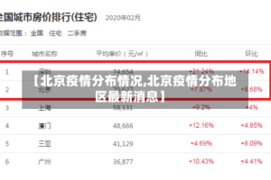 【北京疫情分布情况,北京疫情分布地区最新消息】