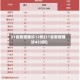 31省新增确诊12例(31省新增确诊433例)