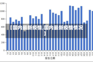 【国内最新疫情,国内最新疫情情况】