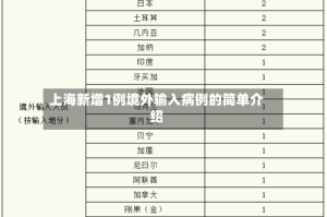 上海新增1例境外输入病例的简单介绍