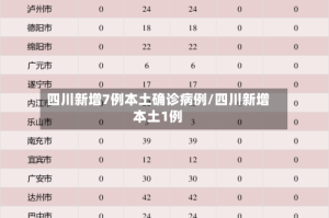 四川新增7例本土确诊病例/四川新增本土1例