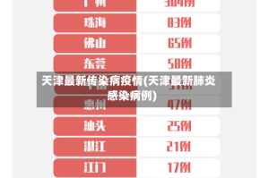 天津最新传染病疫情(天津最新肺炎感染病例)