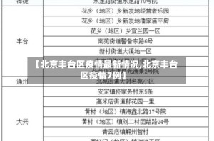 【北京丰台区疫情最新情况,北京丰台区疫情7例】