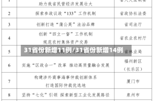 31省份新增11例/31省份新增14例