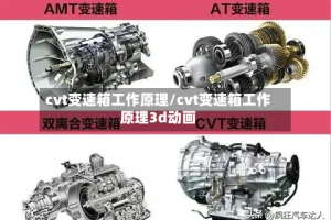 cvt变速箱工作原理/cvt变速箱工作原理3d动画