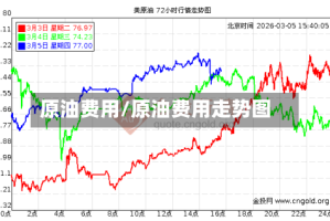 原油费用/原油费用走势图