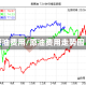 原油费用/原油费用走势图