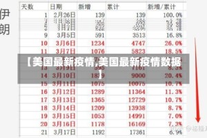 【美国最新疫情,美国最新疫情数据】