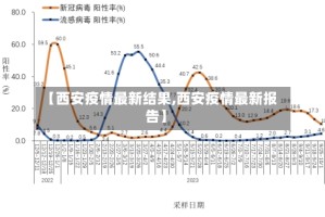 【西安疫情最新结果,西安疫情最新报告】