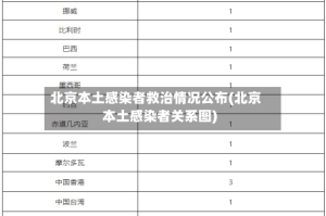 北京本土感染者救治情况公布(北京本土感染者关系图)