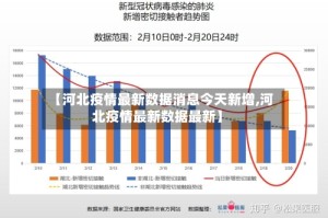 【河北疫情最新数据消息今天新增,河北疫情最新数据最新】