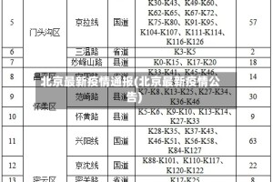 北京最新疫情通报(北京最新疫情公告)
