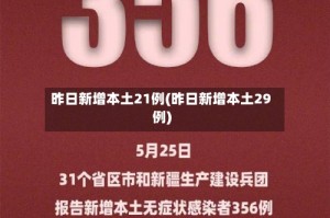 昨日新增本土21例(昨日新增本土29例)