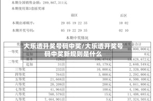 大乐透开奖号码中奖/大乐透开奖号码中奖新规则是什么