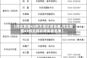 【河北新增43例无症状感染者,河北新增43例无症状感染者名单】