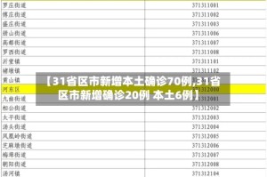 【31省区市新增本土确诊70例,31省区市新增确诊20例 本土6例】