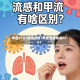 甲型h1n1流感疫情/甲型流感病毒h1n1